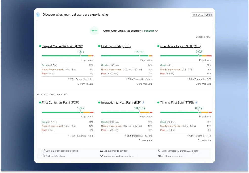 Google's Core Web Vitals thresholds. You must hit the 'Good' threshold for the 75th percentile of your users. Core Web Vitals Dashboard