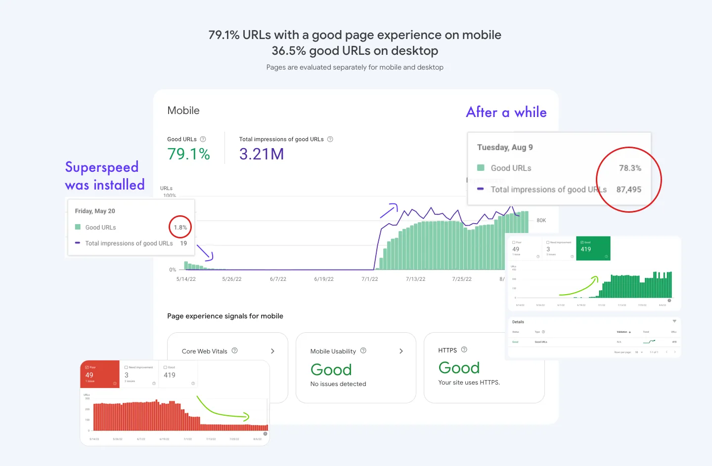 Core Web Vitals Progress Tracking Dashboard