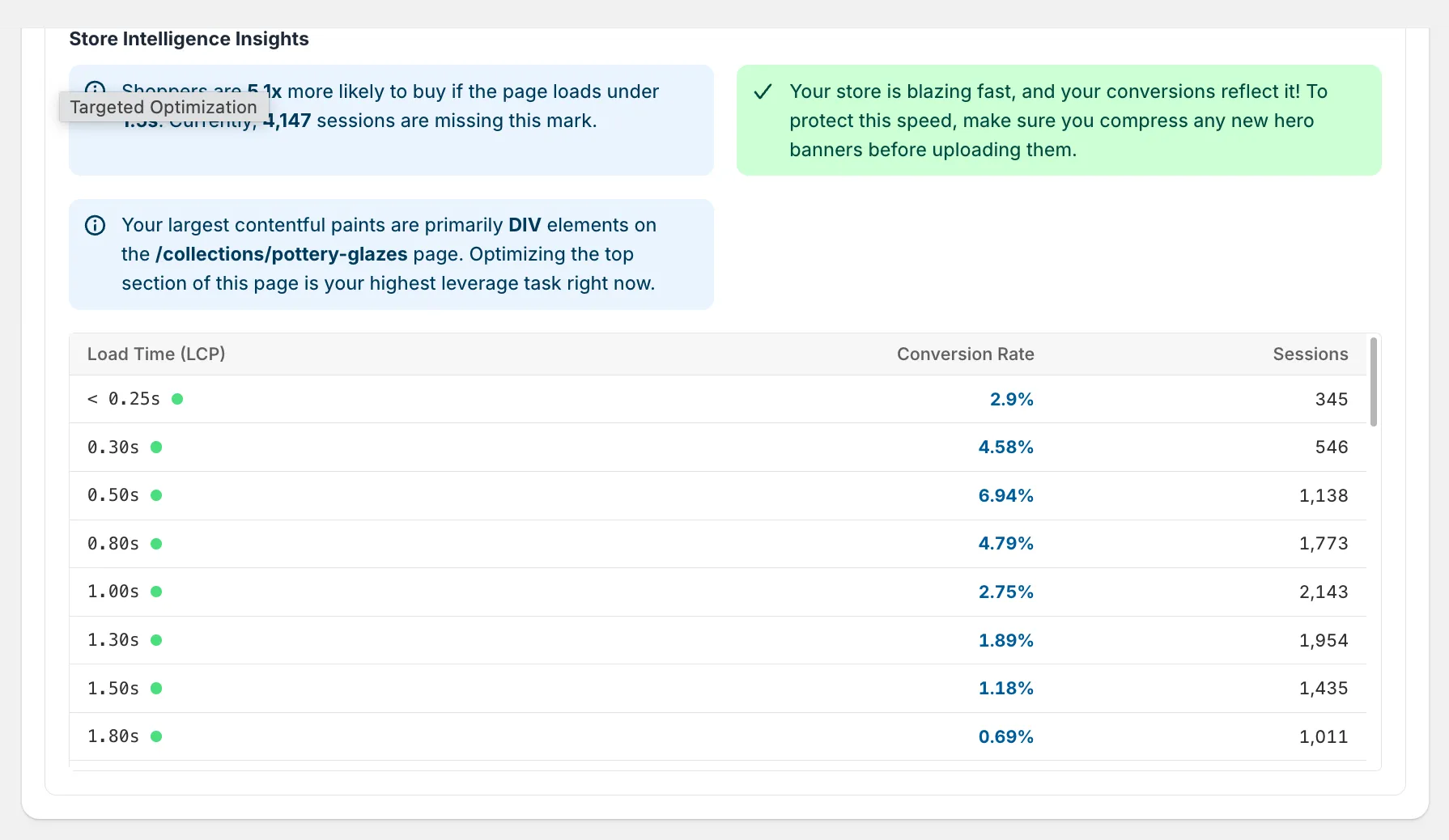 Discover exactly how much revenue slow pages cost you