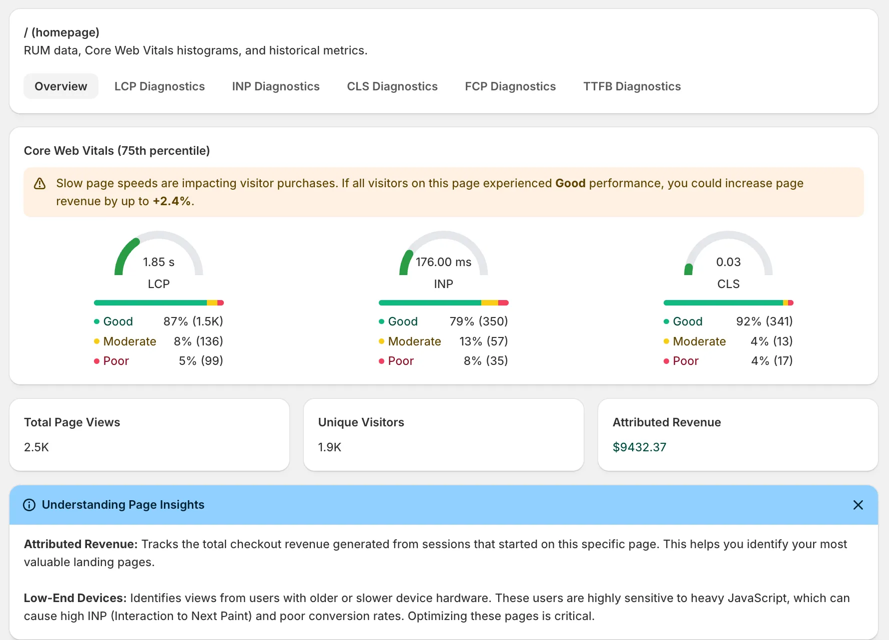 Page Details Diagnostics