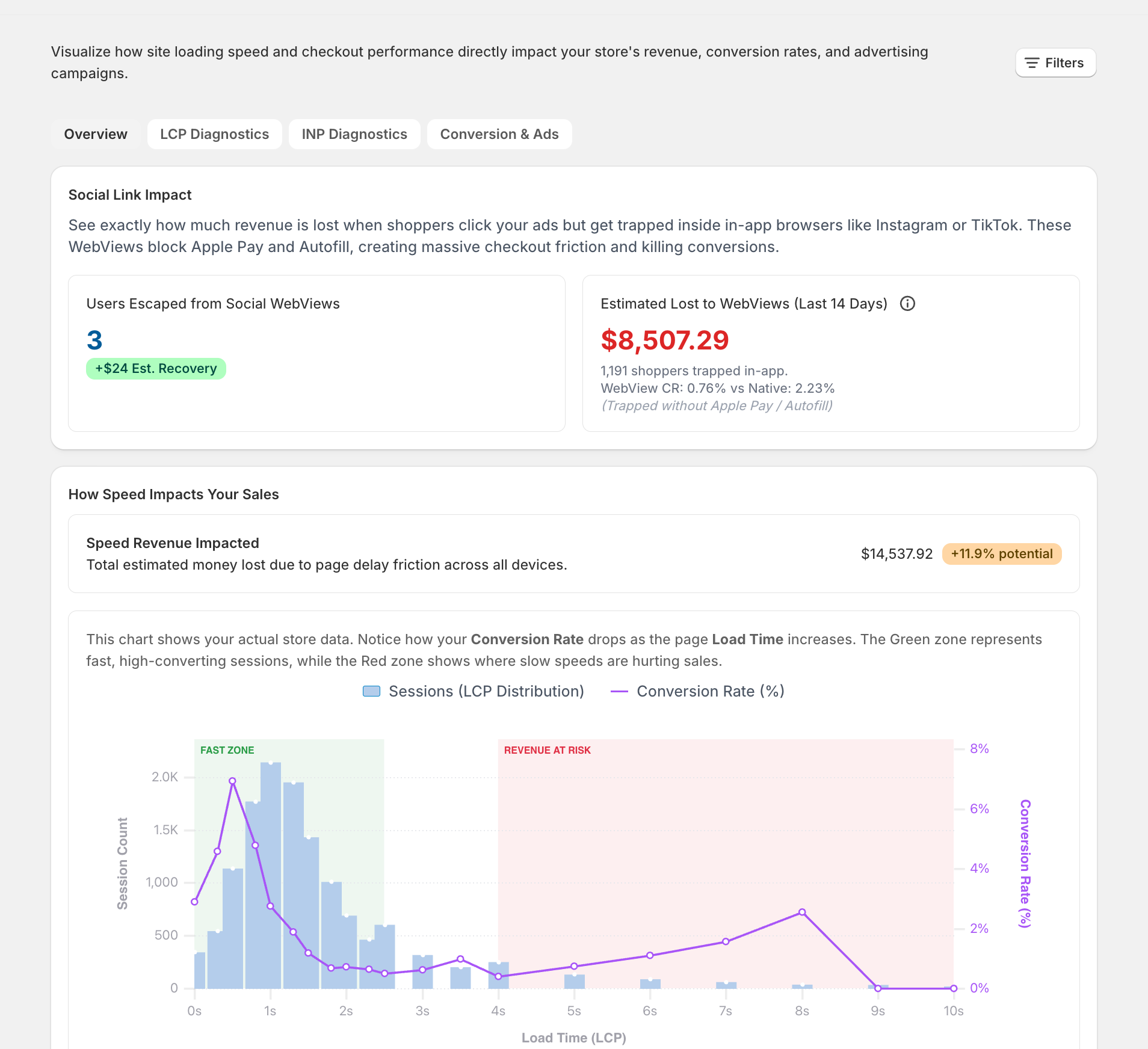 Superspeed Merchant Dashboard showing Social Link Impact and Estimated Lost to WebViews telemetry
